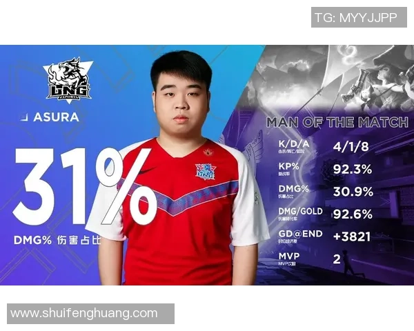 LNG战队在冠军杯积分榜上以100分稳居第一展现强大实力 LNG战队在冠军杯积分榜上以100分稳居第一展现强大实力