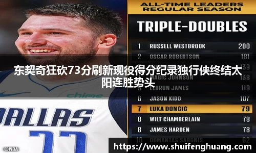 东契奇狂砍73分刷新现役得分纪录独行侠终结太阳连胜势头