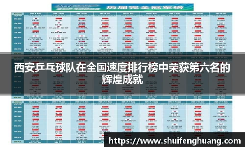西安乒乓球队在全国速度排行榜中荣获第六名的辉煌成就